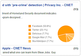 Analytics: Top Content