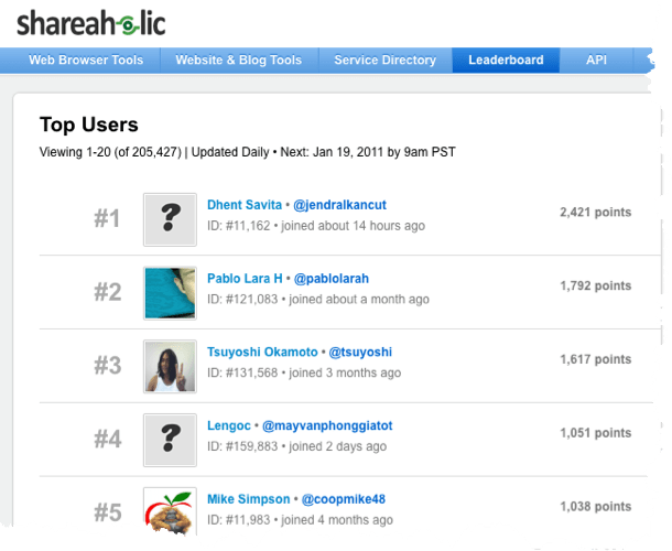 Top Users