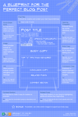 The-Blueprint-For-the-Perfect-Blog-Post