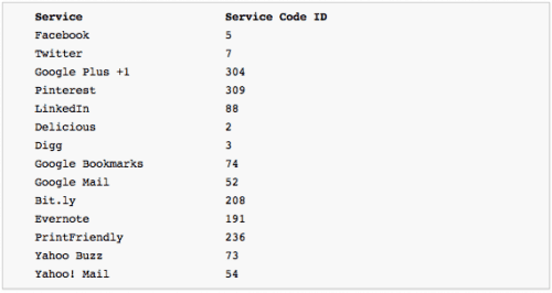 ShareaholicAPI_ServiceKey