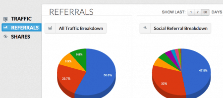 shareaholicstats