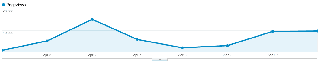 Google Analytics Screen Shot