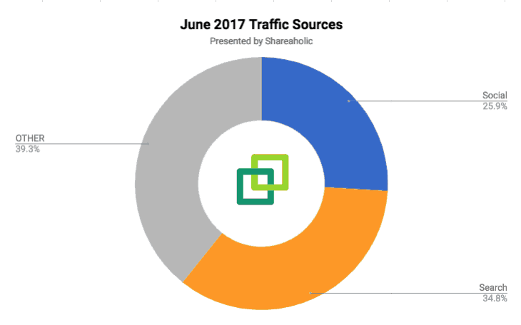 June 2017 Traffic Sources