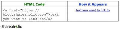 HTML 101: The Complete Guide to Understanding Code on Your Blog | The ...