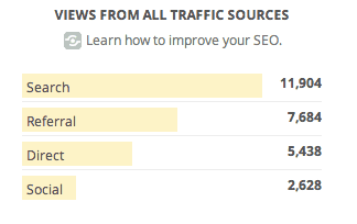 Traffic Sources