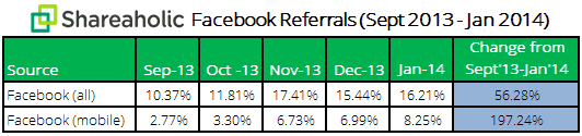 facebook analytics report