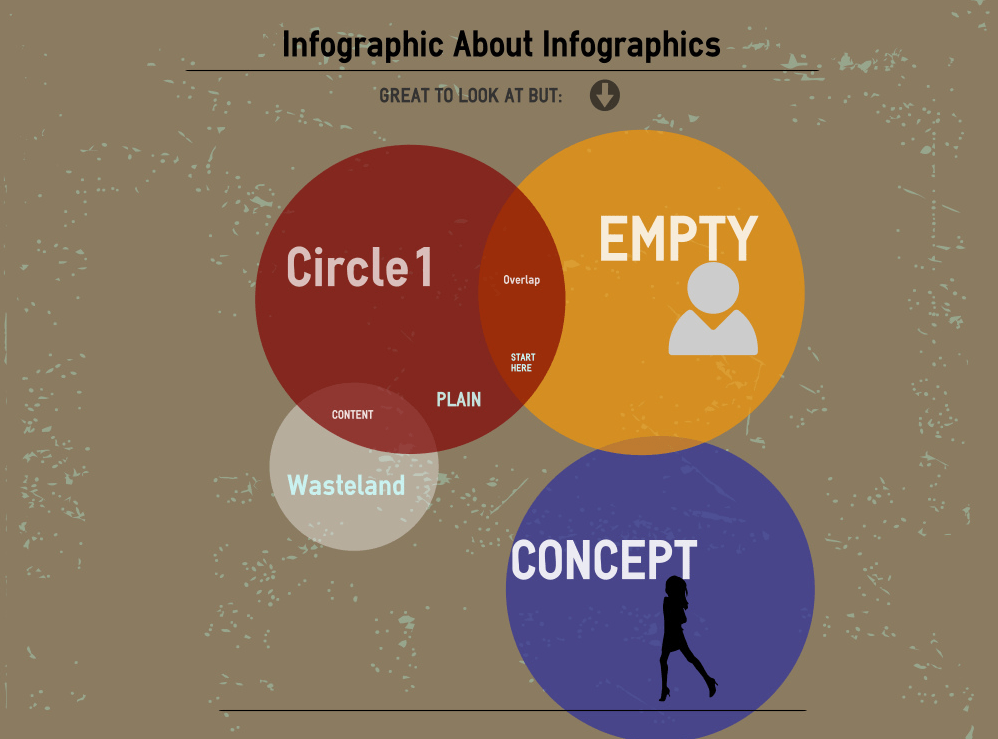 An infographic about infographics
