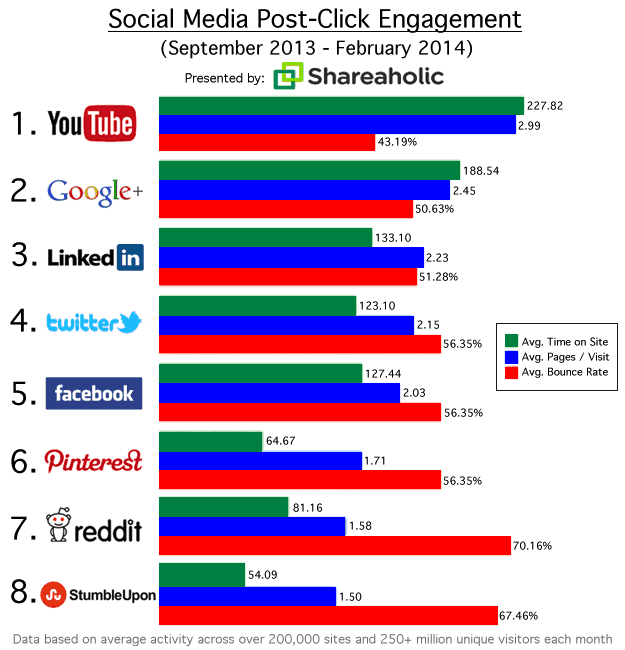 Social Referrals That Matter March 2014