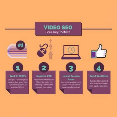Video Marketing SEO 4 Key Metrics