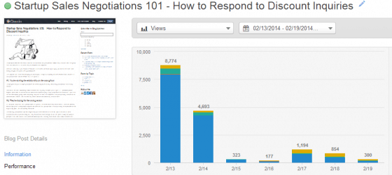 Startup Sales Negotations 101 traffic stats