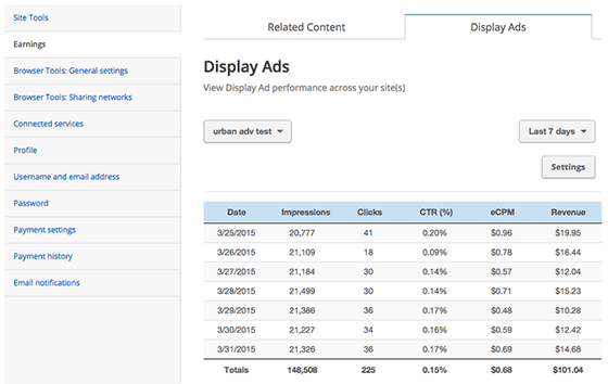 Shareaholic Display Ads Earnings Dashboard