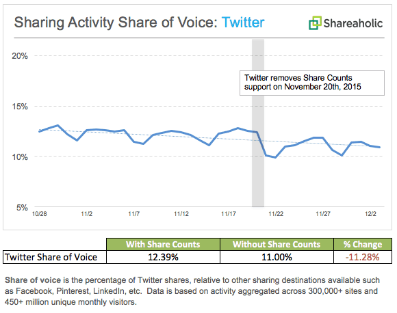 twitter-activity_share-of-voice_november-2015